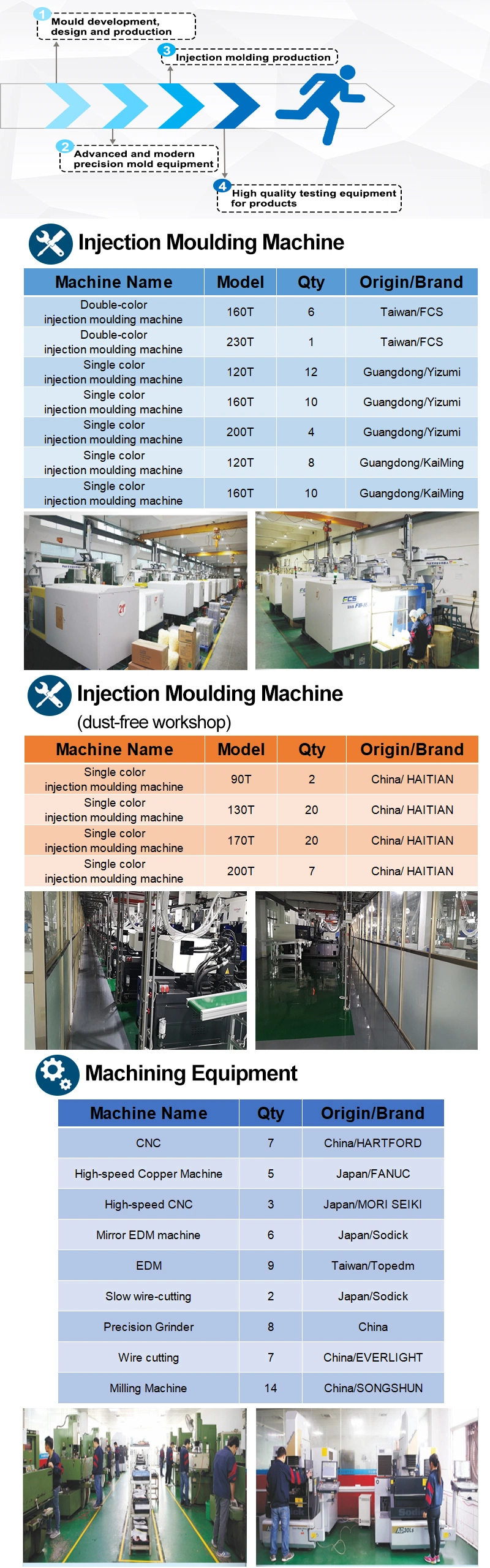 Injection Mold Production Moulding Plastic Mold for Electric Scooter Spare Parts Accessories